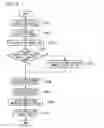 Fig. 05 - Blood circulation system