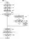 Fig. 06 - Blood circulation system