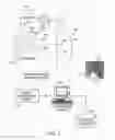 Fig. 02 - System and method of identifying sources associated with biological rhythm disorders