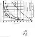 Fig. 02 - Glycol Dehydration Unit