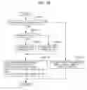 Fig. 24 - Power supply system, transportation device, and power transmission method