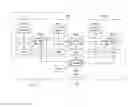 Fig. 01 - Method for controlling a drivetrain of a vehicle comprising a multi-clutch transmission