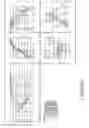 Fig. 06 - Airfoils for stunt flights
