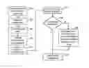 Fig. 01 - System and Method for Return-Home Command in Manual Flight Control