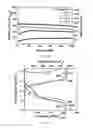 Fig. 09 - LITHIUM SULFIDE-GRAPHENE OXIDE COMPOSITE MATERIAL FOR LI/S CELLS
