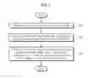 Fig. 02 - CARBON NANOTUBE STRUCTURE AND PREPARATION METHOD THEREOF