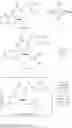 Fig. 80 - Inhibitors of HIV-1 entry and methods of use thereof