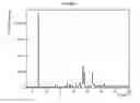 Fig. 02 - Processes for preparing ASK1 inhibitors