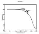 Fig. 07 - Processes for preparing ASK1 inhibitors