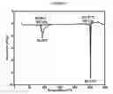 Fig. 09 - Processes for preparing ASK1 inhibitors