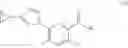 Fig. 85 - Processes for preparing ASK1 inhibitors