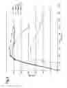 Fig. 09 - Closed-loop production of furfural from biomass