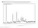Fig. 02 - Salts of nilotinib and polymorphs thereof