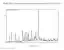 Fig. 06 - Salts of nilotinib and polymorphs thereof