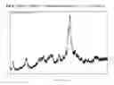 Fig. 07 - Salts of nilotinib and polymorphs thereof