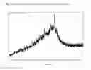 Fig. 08 - Salts of nilotinib and polymorphs thereof