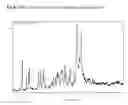 Fig. 09 - Salts of nilotinib and polymorphs thereof