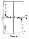 Fig. 07 - Method for molecular extraction in live cells