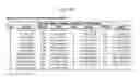 Fig. 30 - Recombinant HIV-1 envelope proteins and their use