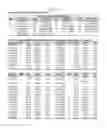 Fig. 33 - Recombinant HIV-1 envelope proteins and their use