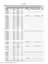 Fig. 40 - Recombinant HIV-1 envelope proteins and their use