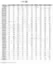 Fig. 46 - Recombinant HIV-1 envelope proteins and their use