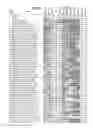 Fig. 86 - Recombinant HIV-1 envelope proteins and their use