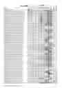 Fig. 87 - Recombinant HIV-1 envelope proteins and their use