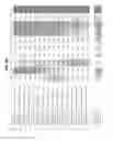 Fig. 97 - Recombinant HIV-1 envelope proteins and their use