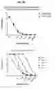 Fig. 98 - Recombinant HIV-1 envelope proteins and their use