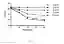 Fig. 02 - Anti-microbial peptide and method for treating microbial infection
