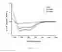 Fig. 04 - Anti-microbial peptide and method for treating microbial infection