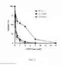 Fig. 06 - Anti-microbial peptide and method for treating microbial infection