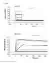 Fig. 07 - High affinity PD-1 agents and methods of use