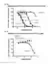 Fig. 08 - High affinity PD-1 agents and methods of use