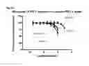 Fig. 09 - High affinity PD-1 agents and methods of use