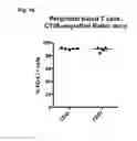 Fig. 23 - High affinity PD-1 agents and methods of use