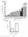 Fig. 28 - High affinity PD-1 agents and methods of use