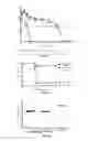Fig. 04 - Systems and methods for the production of human polyclonal antibodies