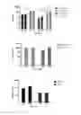 Fig. 07 - Systems and methods for the production of human polyclonal antibodies
