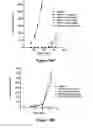Fig. 35 - ROR1-Binding Molecules, and Methods of Use Thereof