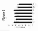Fig. 02 - Antibody Therapeutics That Bind CTLA4