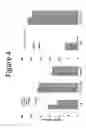 Fig. 06 - Antibody Therapeutics That Bind CTLA4