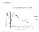 Fig. 02 - CELL LINE 3M