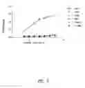 Fig. 06 - Anti-CD40 antibodies