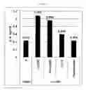 Fig. 06 - COMPOSITION FOR COMBINATION THERAPY COMPRISING ANTI-HER2 ANTIBODY AND ANTI-C-MET ANTIBODY