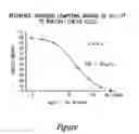 Fig. 02 - Methods of treating inflammation using IL-17A and IL-17F cross-reactive monoclonal antibodies