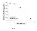 Fig. 08 - Composition comprising polypropylene and polycarbonate polyol, and method of making the same