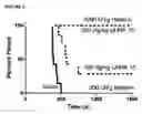 Fig. 08 - Antithrombotic compounds, methods and uses thereof