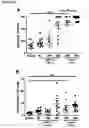 Fig. 09 - Antithrombotic compounds, methods and uses thereof